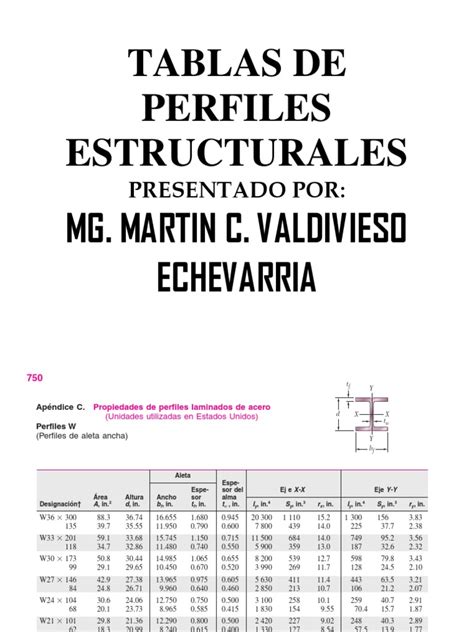 fabricas de estructuras metalicas|tabla de perfiles estructurales pdf.